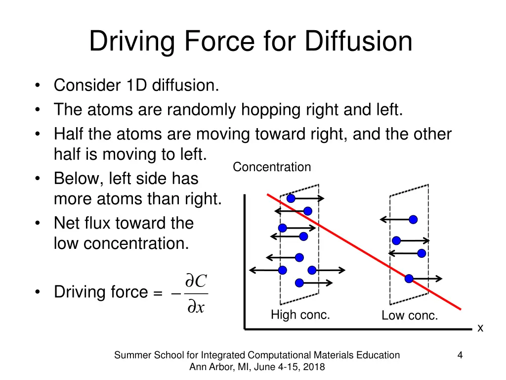 driving force for diffusion