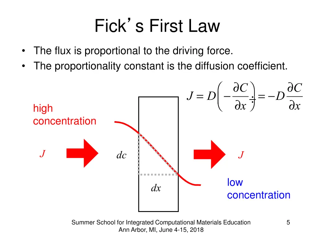 fick s first law