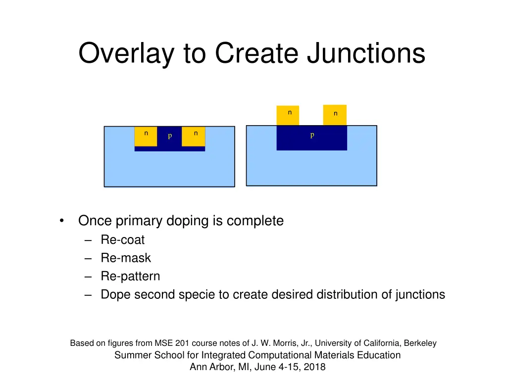 overlay to create junctions