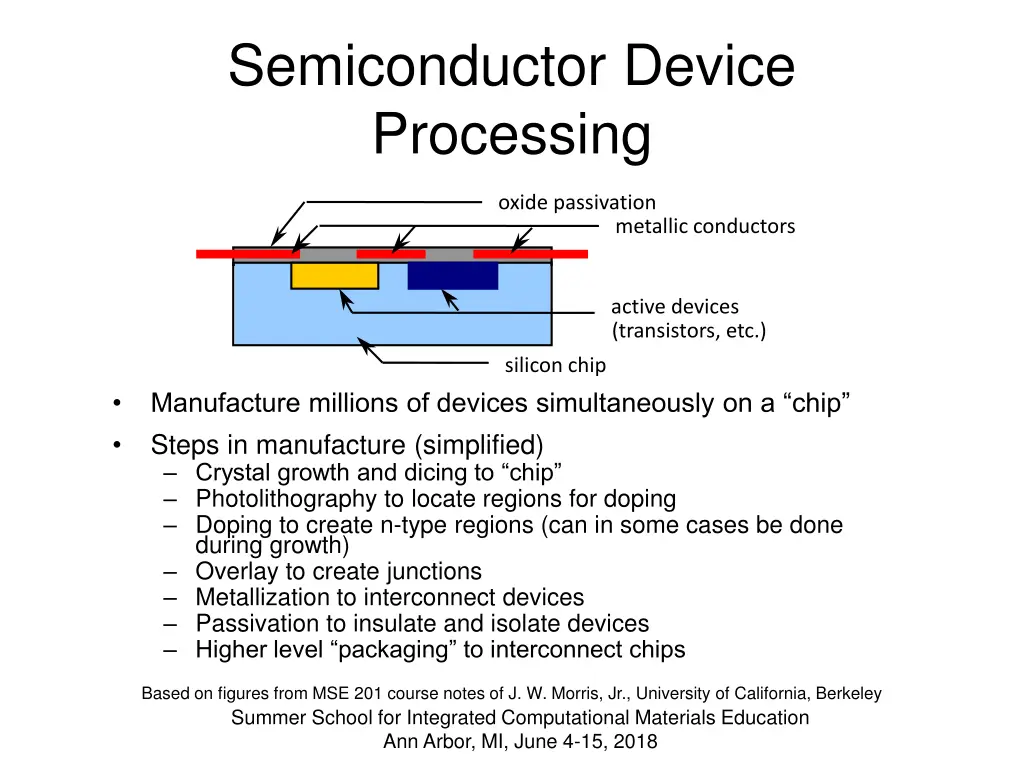 semiconductor device processing