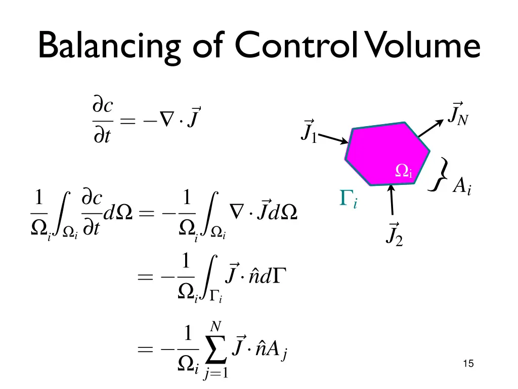 slide15