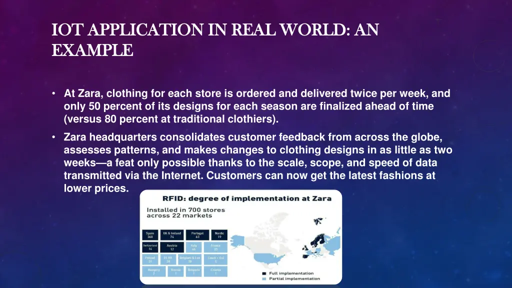 iot iot application in real world an application