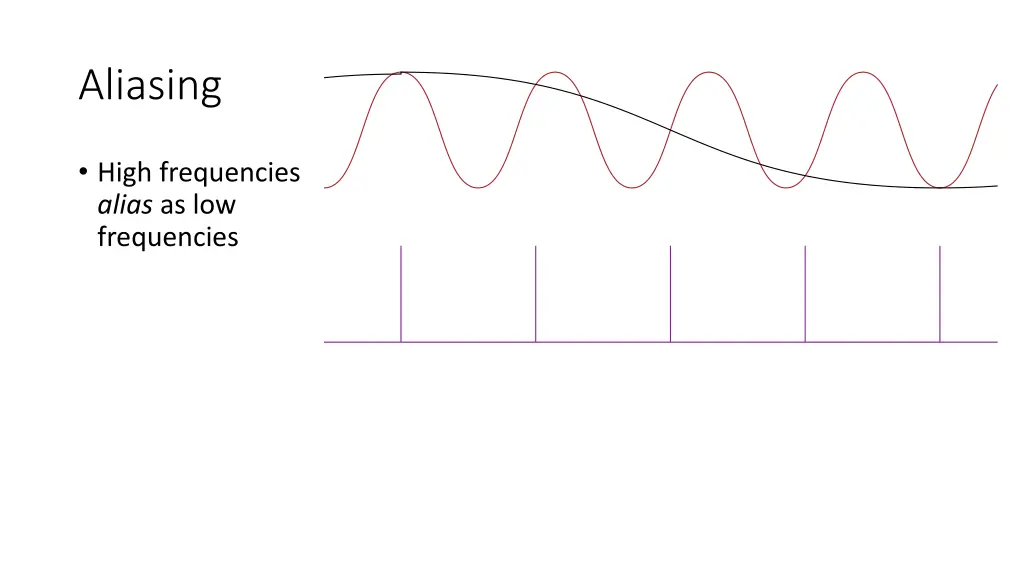 aliasing