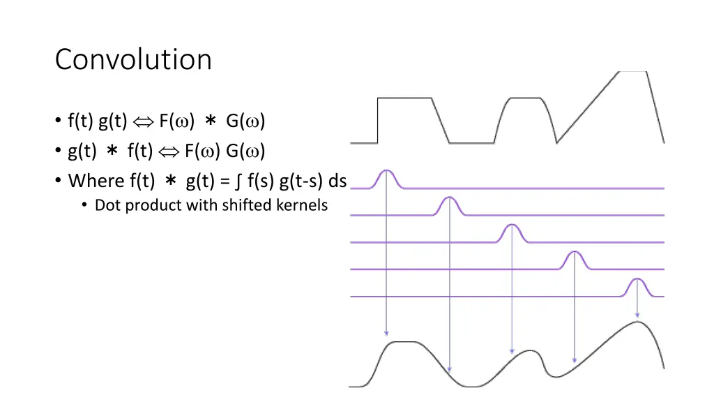 convolution