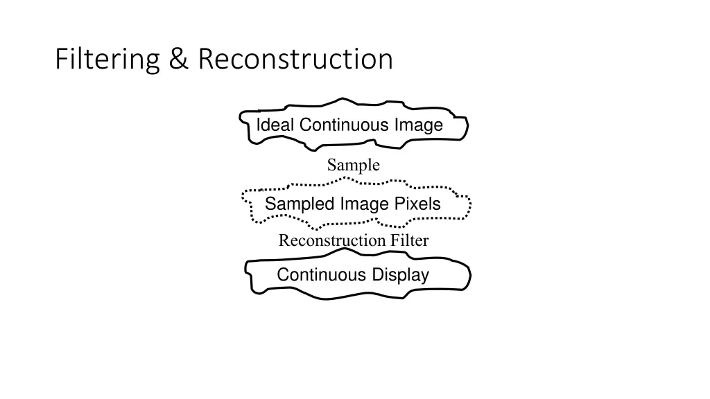 filtering reconstruction