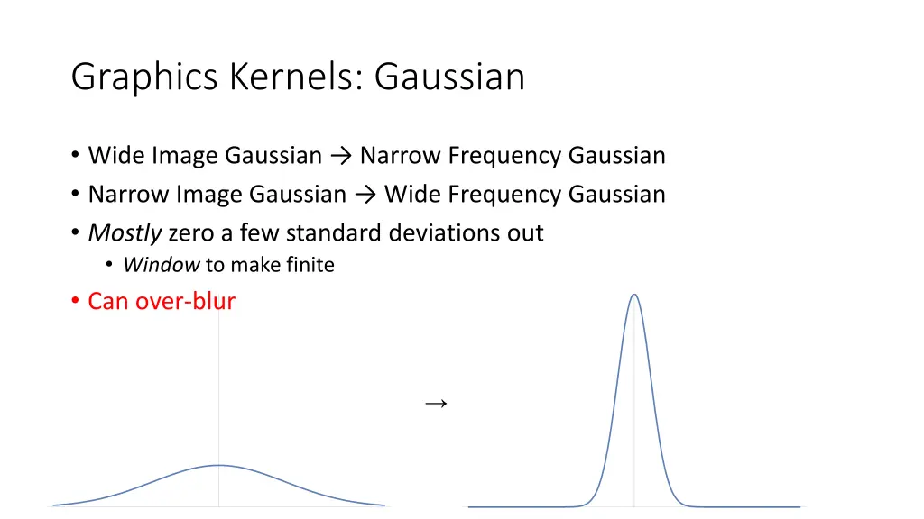 graphics kernels gaussian