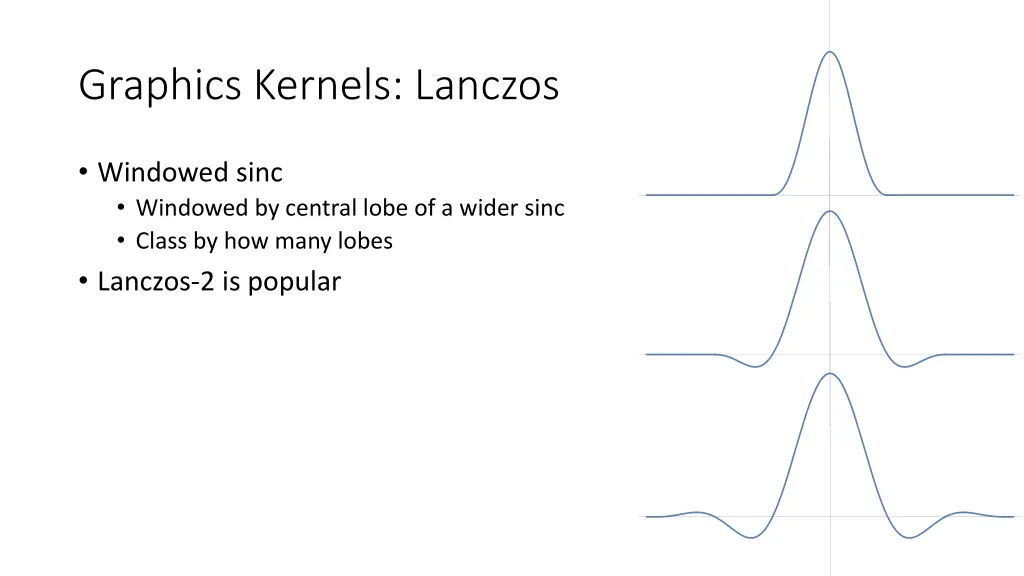graphics kernels lanczos