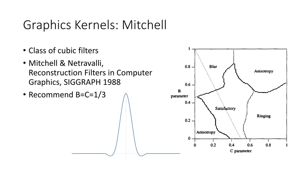 graphics kernels mitchell