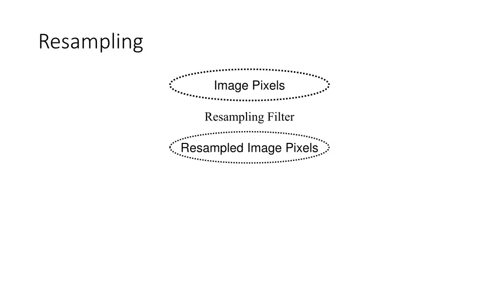 resampling 1
