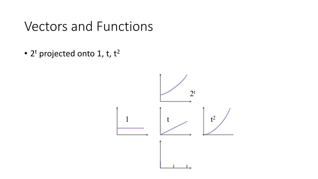 vectors and functions 1