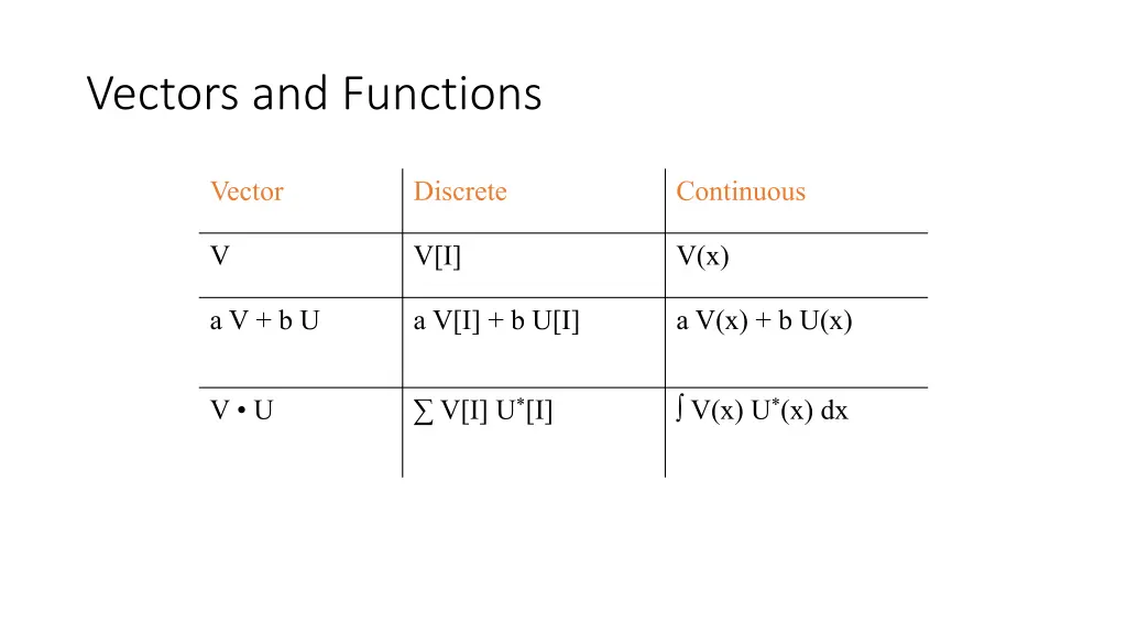 vectors and functions