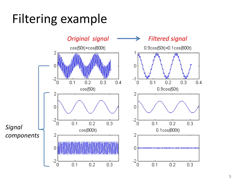 filtering example