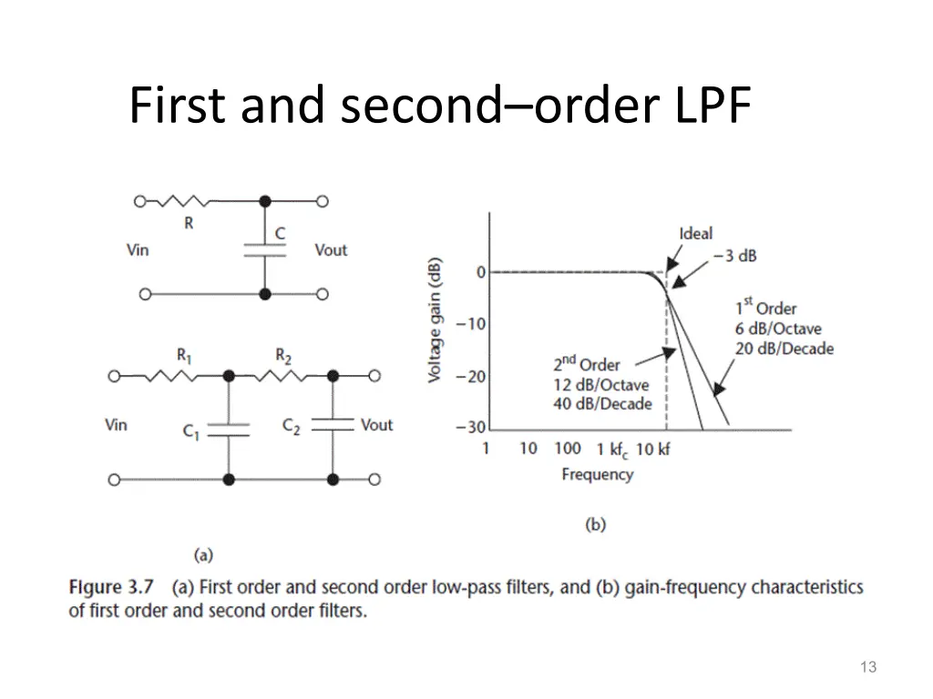 first and second order lpf