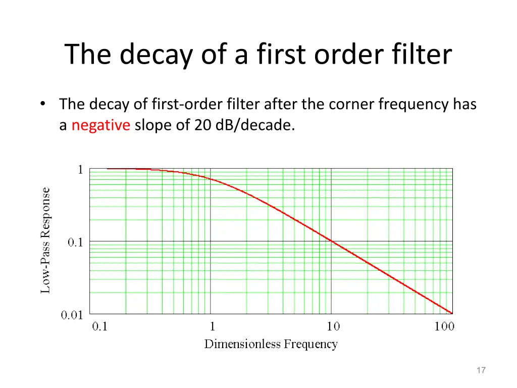 the decay of a first order filter