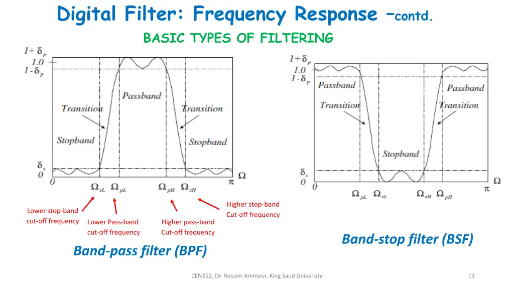 digital filter frequency response contd basic 1