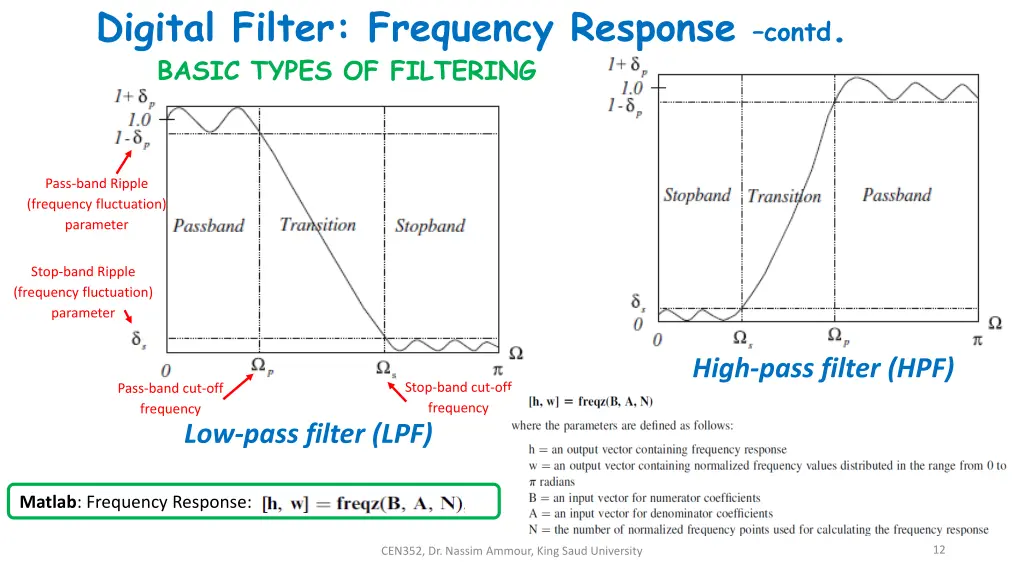 digital filter frequency response contd basic