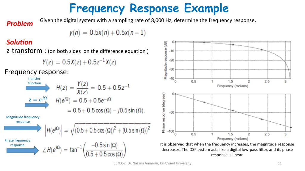 frequency response example given the digital