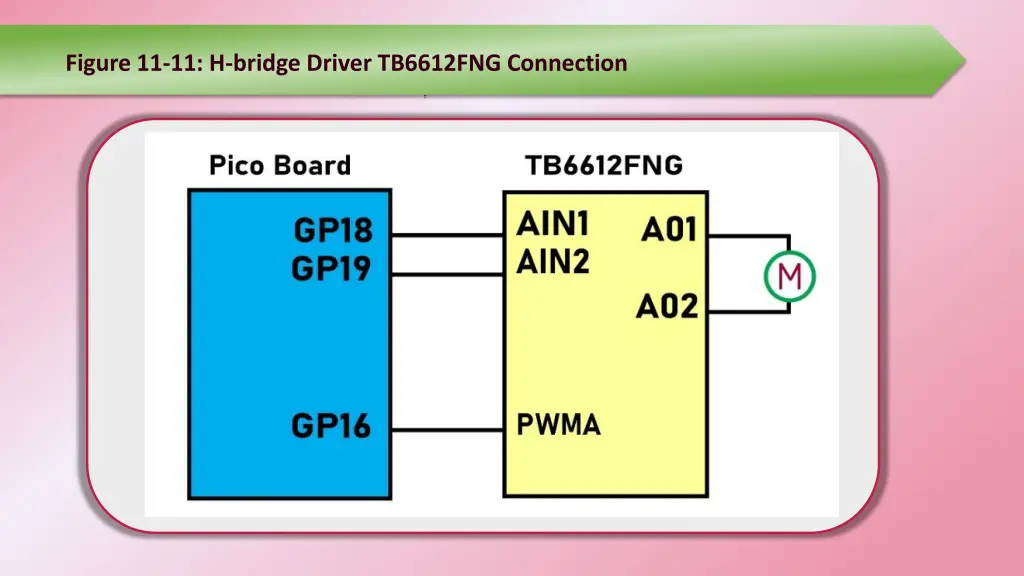 figure 11 11 h bridge driver tb6612fng connection