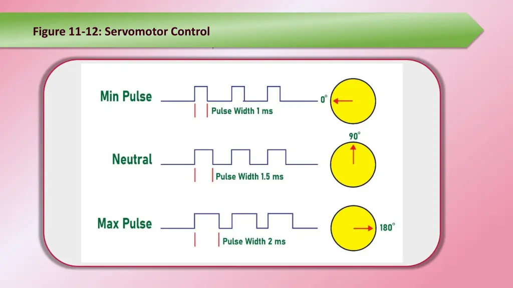 figure 11 12 servomotor control