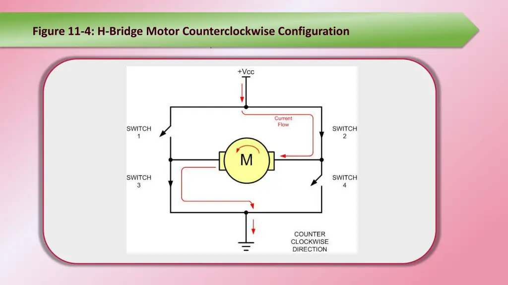 figure 11 4 h bridge motor counterclockwise