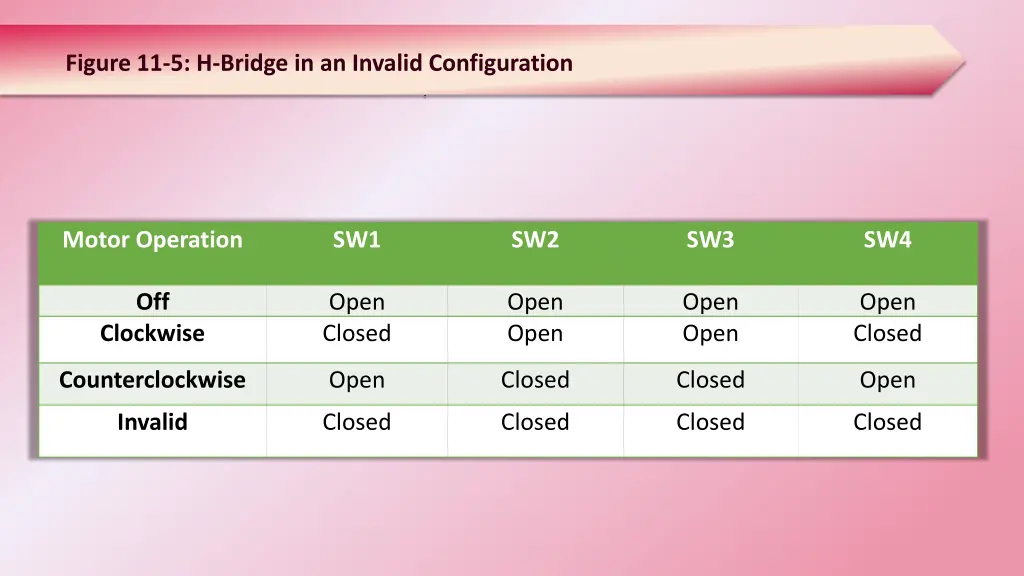 figure 11 5 h bridge in an invalid configuration 1