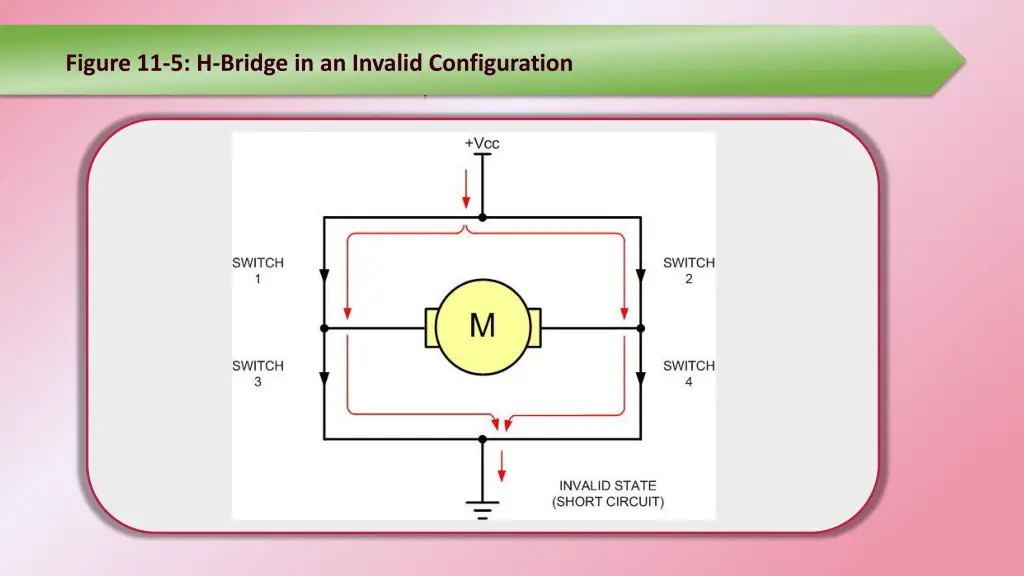 figure 11 5 h bridge in an invalid configuration