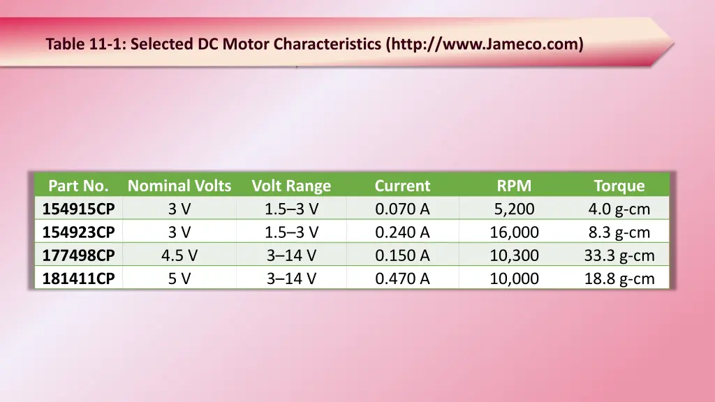 table 11 1 selected dc motor characteristics http