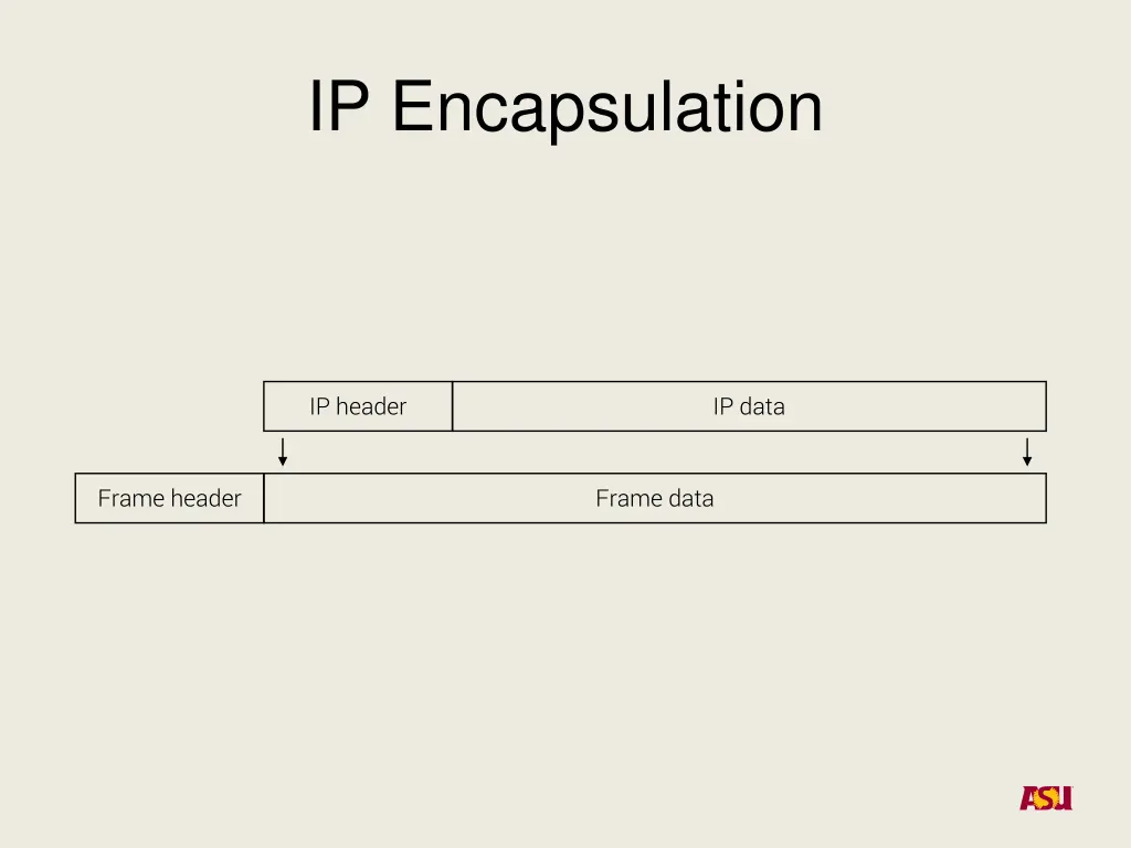 ip encapsulation