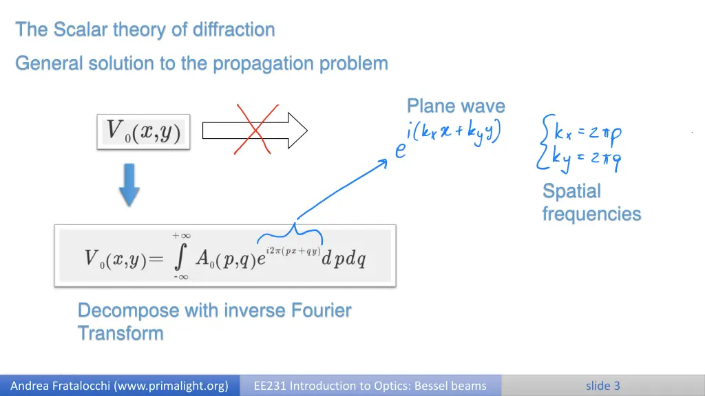 the scalar theory of diffraction 1