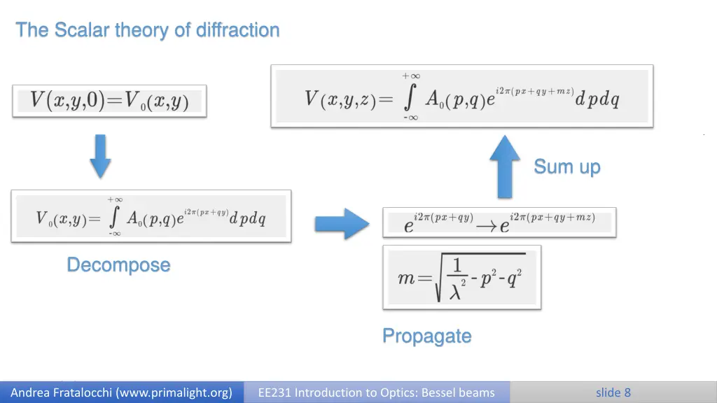 the scalar theory of diffraction 6