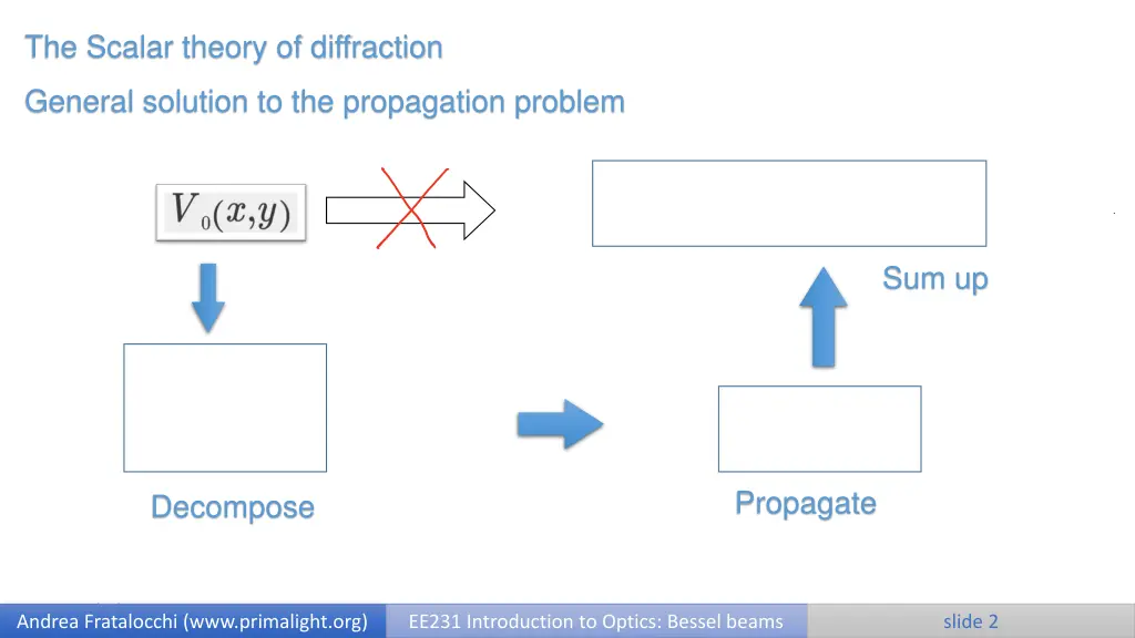 the scalar theory of diffraction