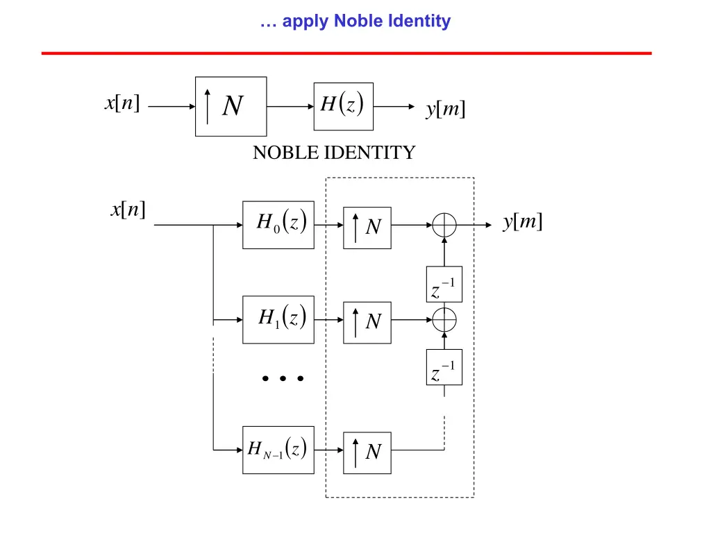 apply noble identity 1