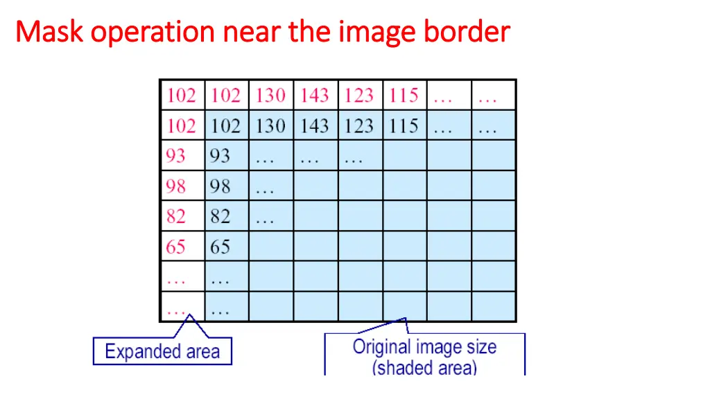 mask operation near the image border mask