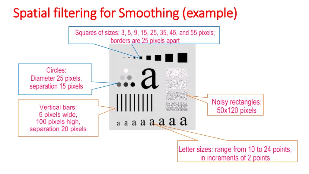 spatial filtering for smoothing example spatial