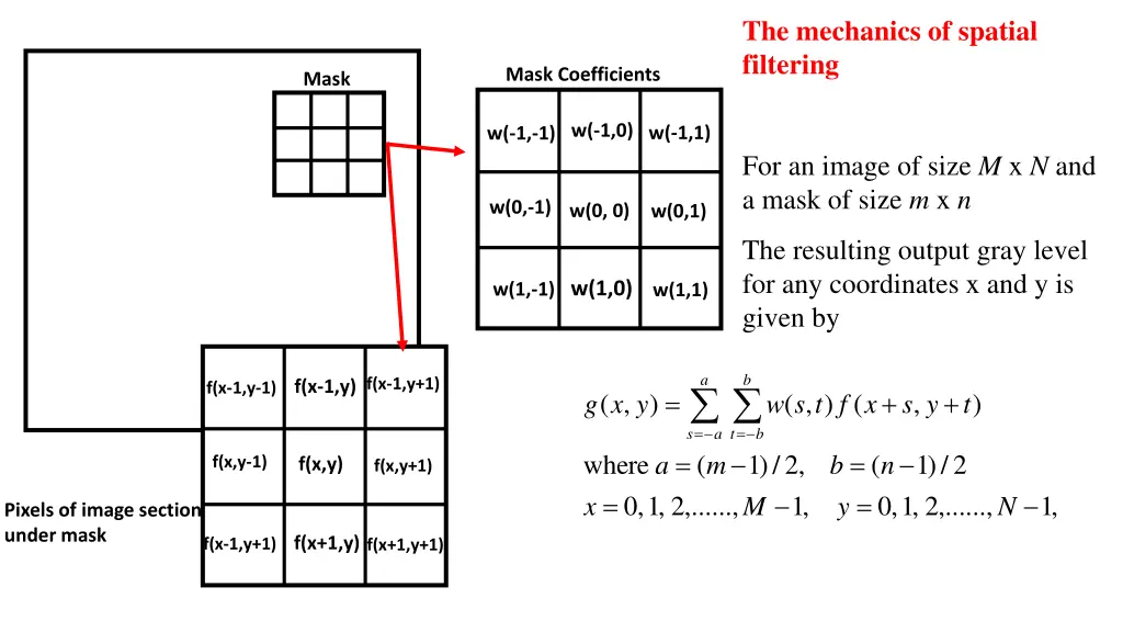 the mechanics of spatial filtering