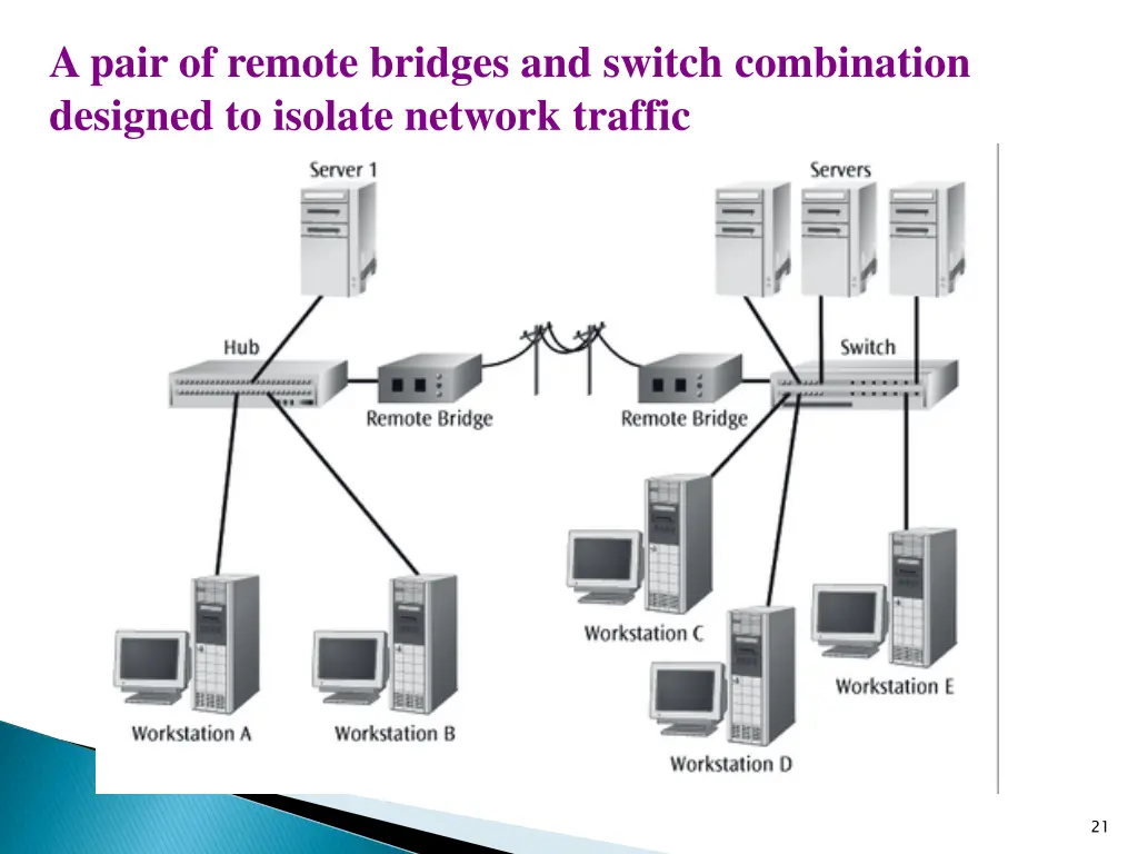 a pair of remote bridges and switch combination