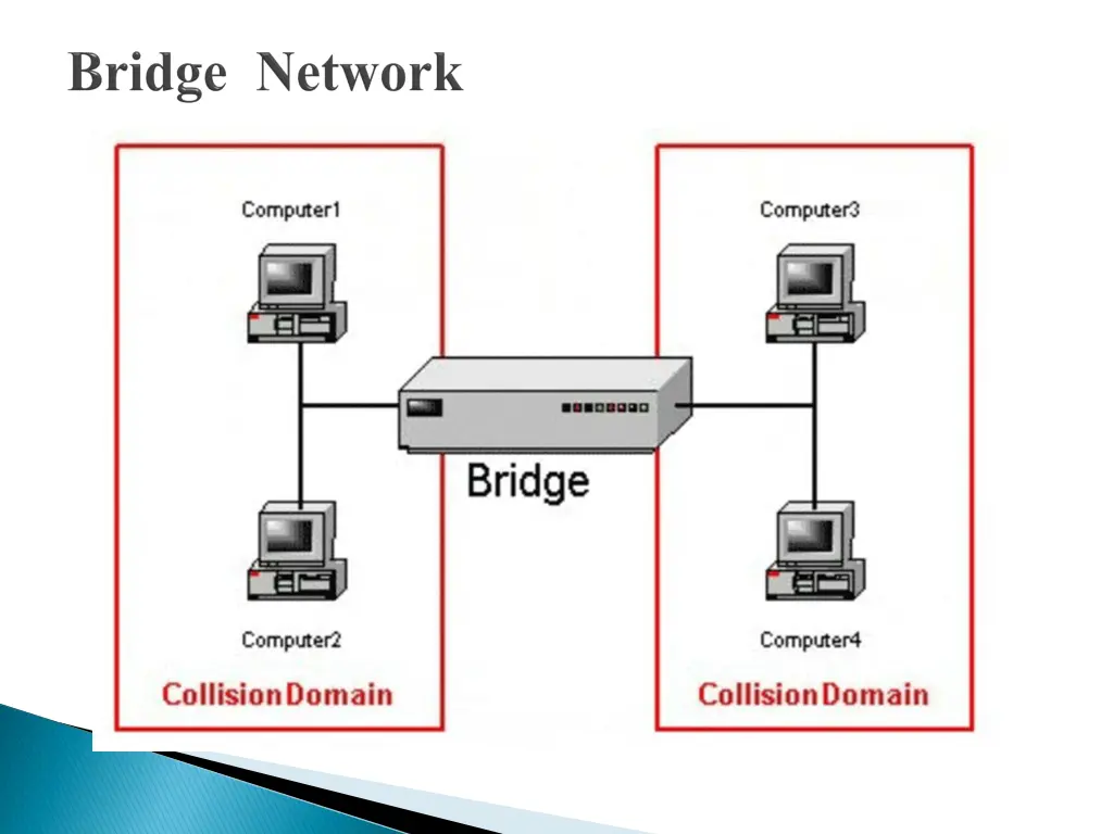 slide11
