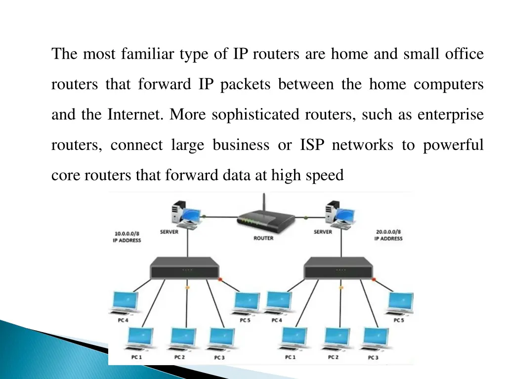 the most familiar type of ip routers are home