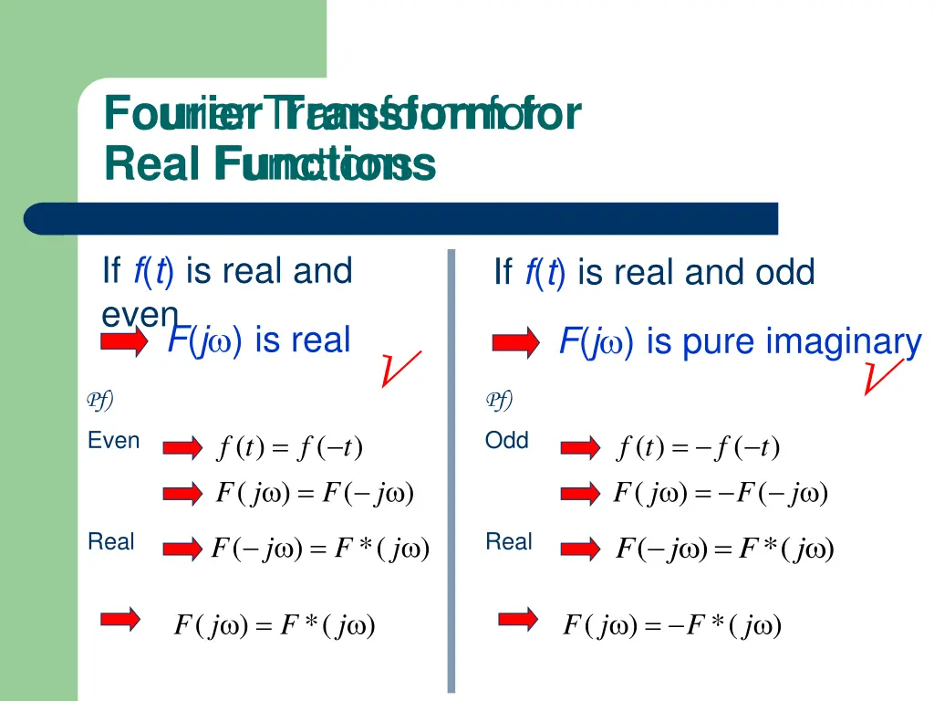 fourier transform for 1