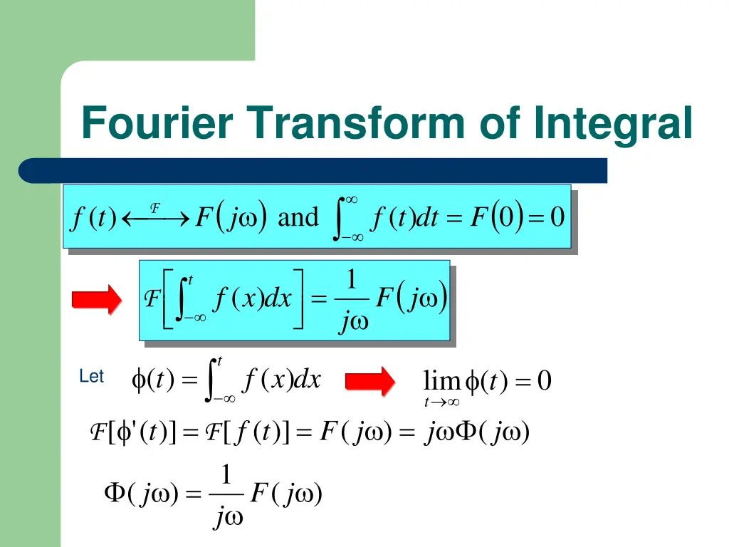 fourier transform of integral