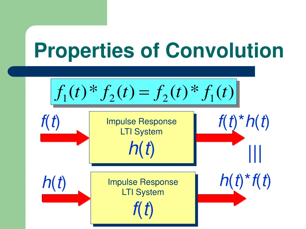 properties of convolution 1