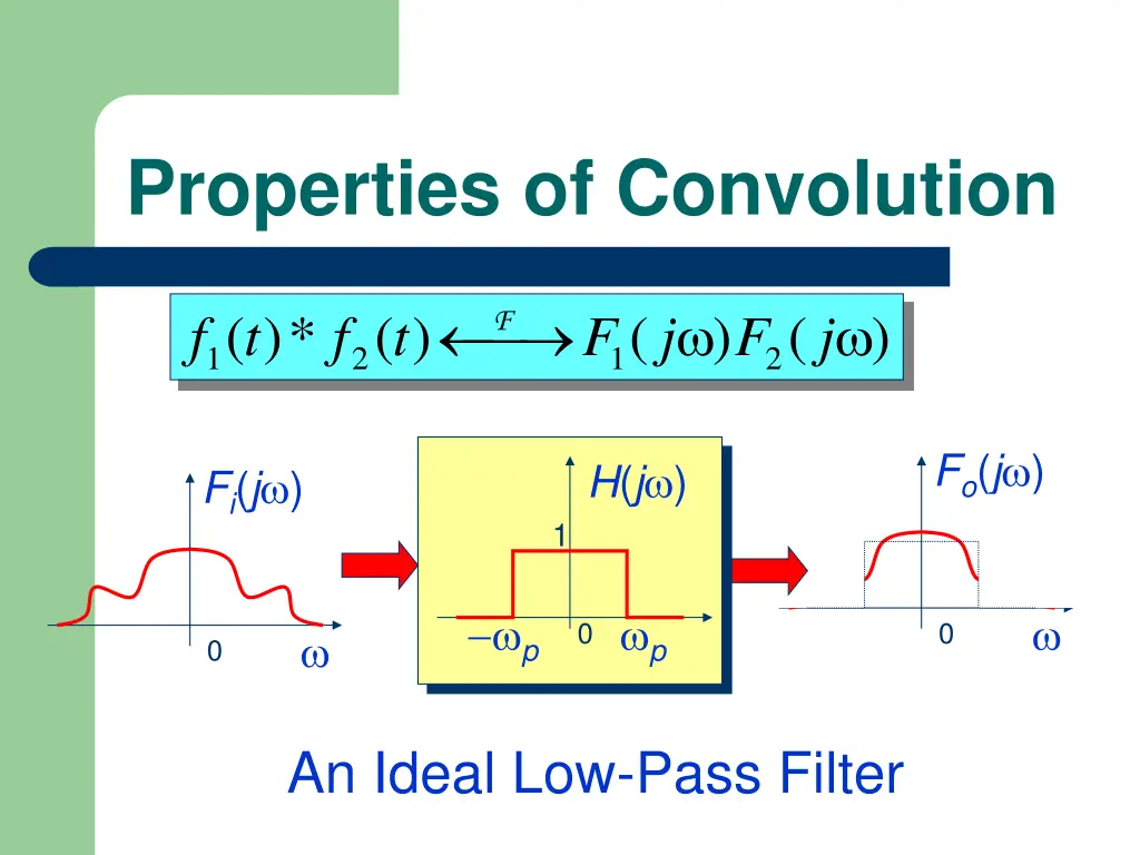 properties of convolution 7