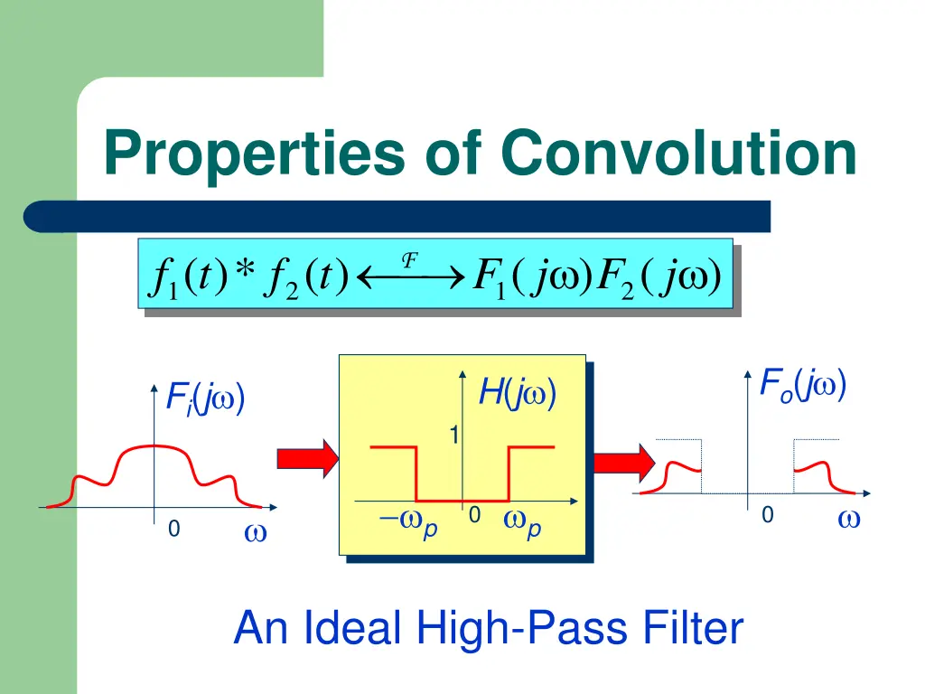 properties of convolution 8