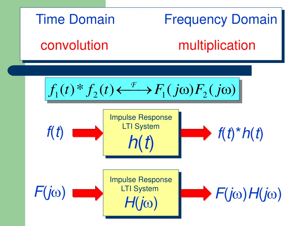 time domain 1