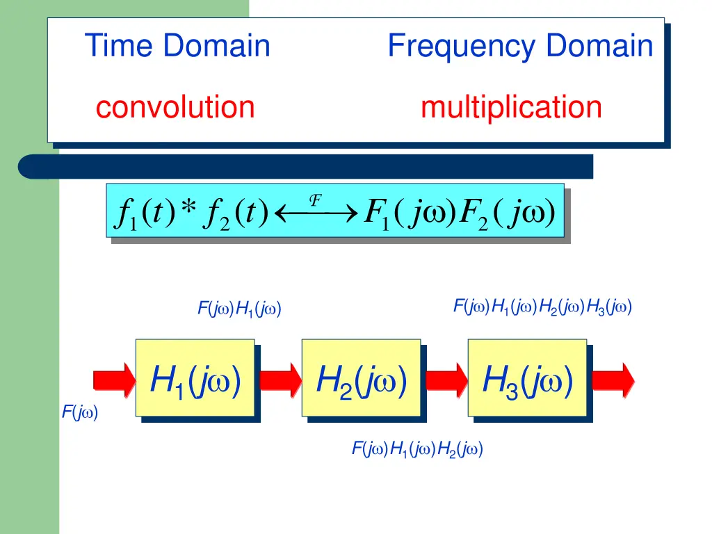 time domain 2