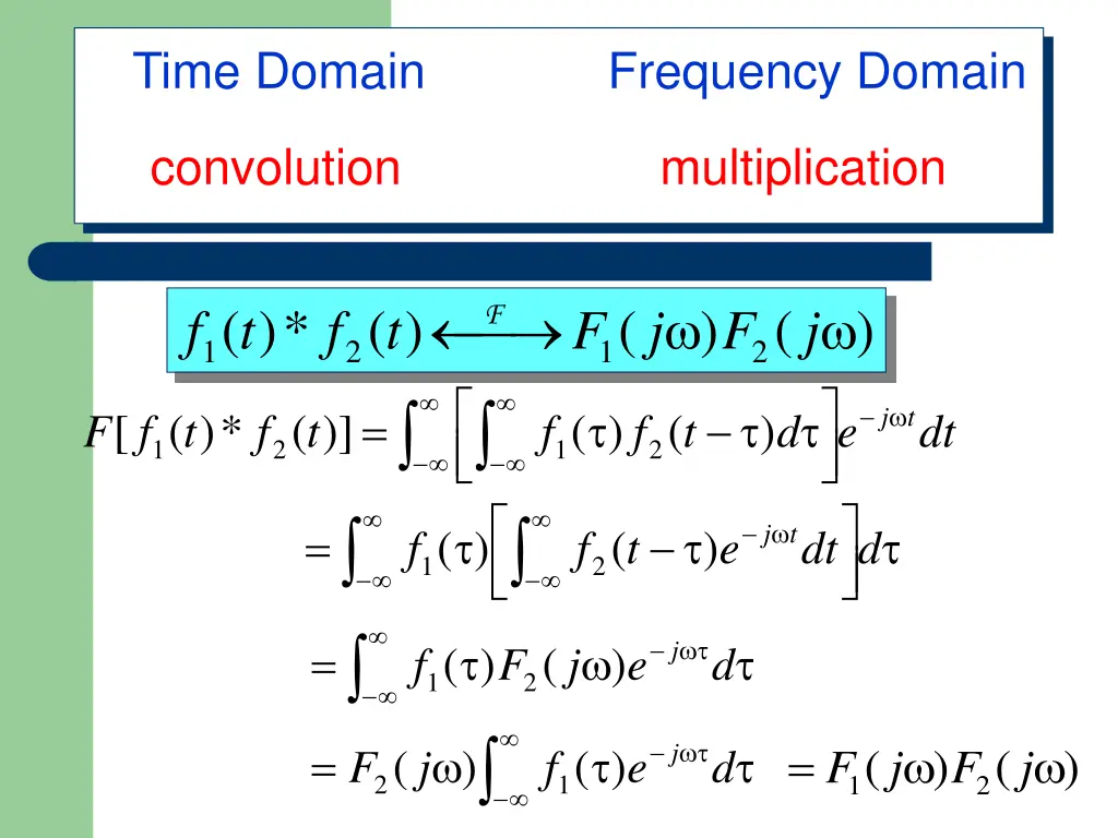 time domain