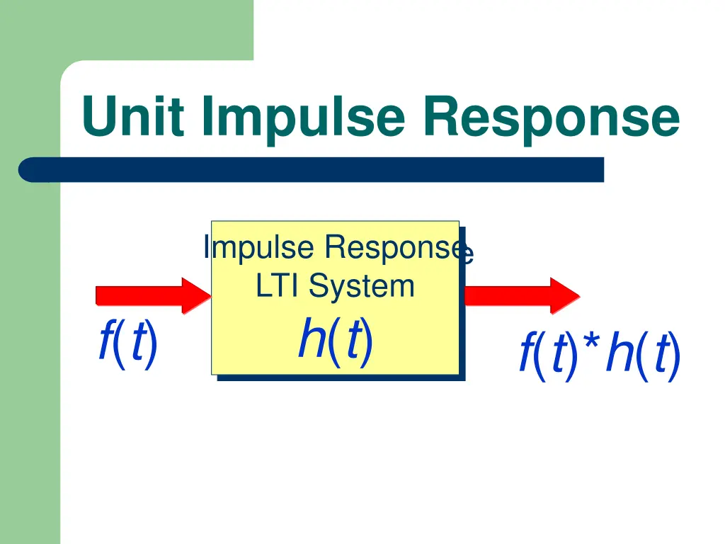 unit impulse response 2