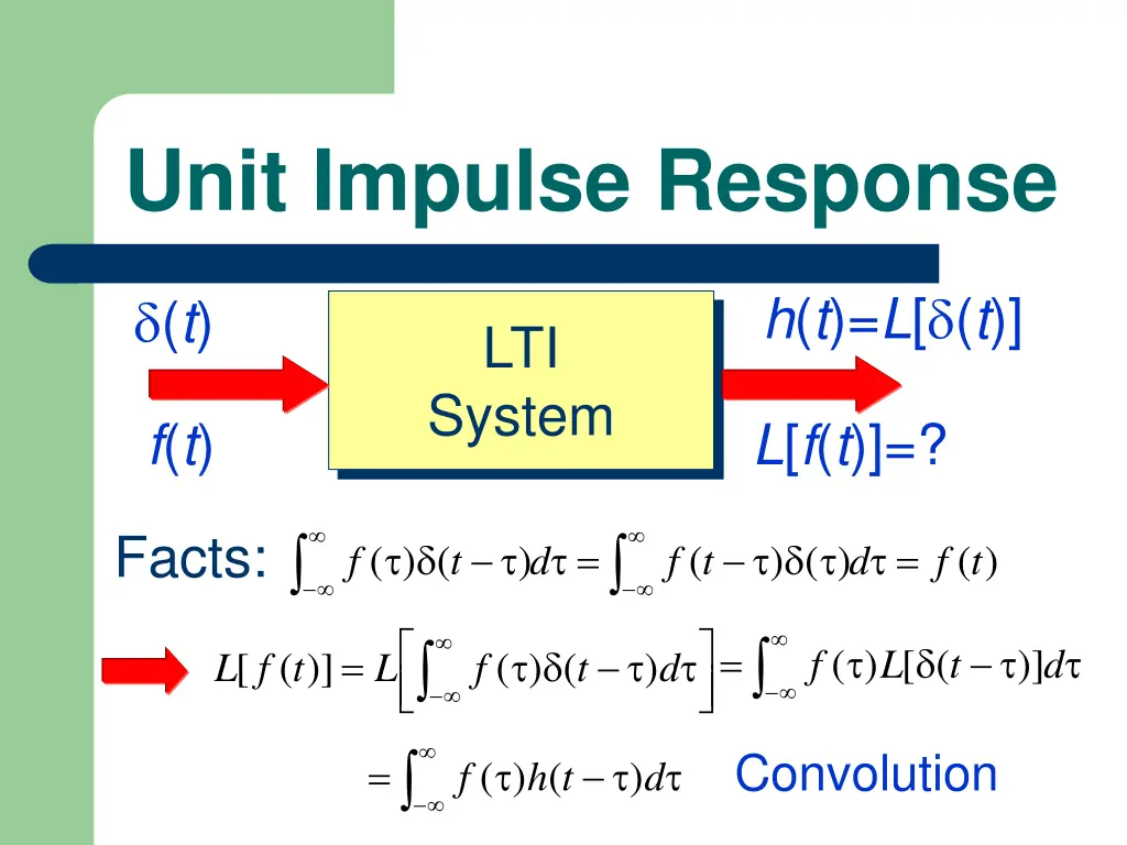 unit impulse response