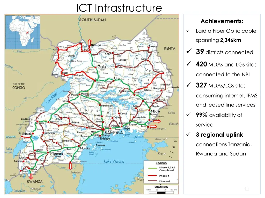 ict infrastructure