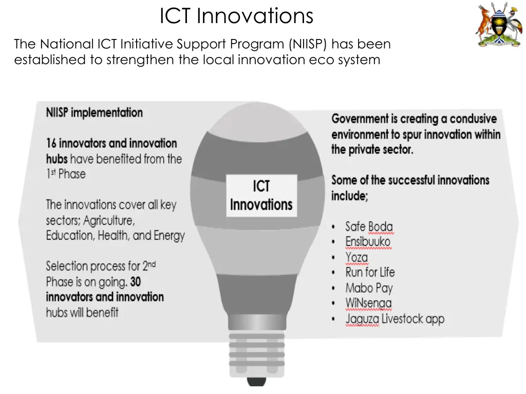 ict innovations